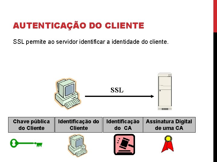 AUTENTICAÇÃO DO CLIENTE SSL permite ao servidor identificar a identidade do cliente. SSL Chave