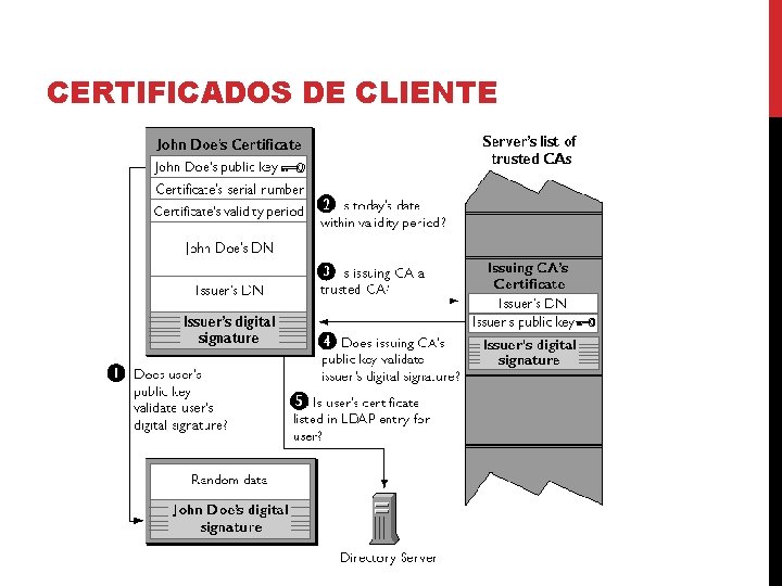 CERTIFICADOS DE CLIENTE 