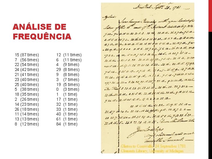 ANÁLISE DE FREQUÊNCIA 15 (87 times) 7 (56 times) 22 (54 times) 24 (42
