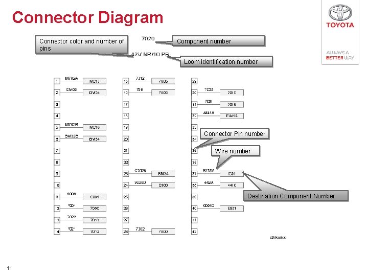 Connector Diagram Connector color and number of pins Component number Loom identification number Connector