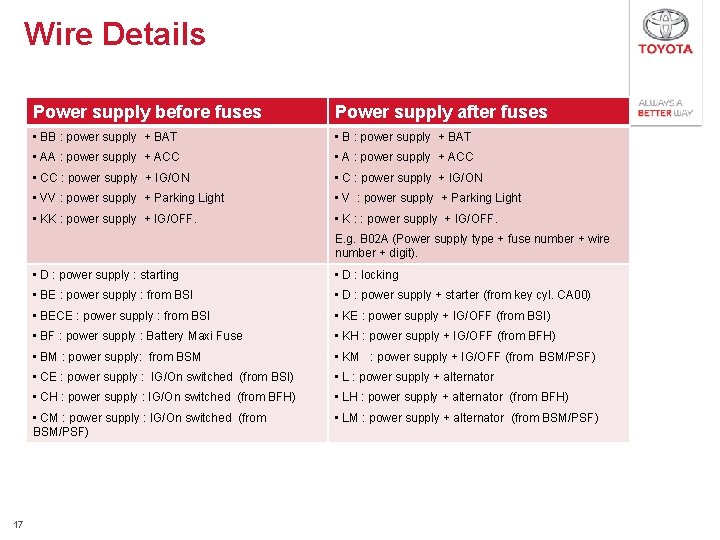 Wire Details Power supply before fuses Power supply after fuses • BB : power