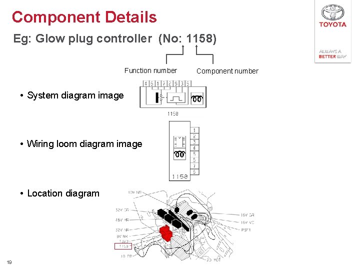 Component Details Eg: Glow plug controller (No: 1158) Function number • System diagram image