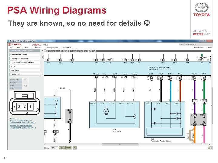 PSA Wiring Diagrams They are known, so no need for details 2 