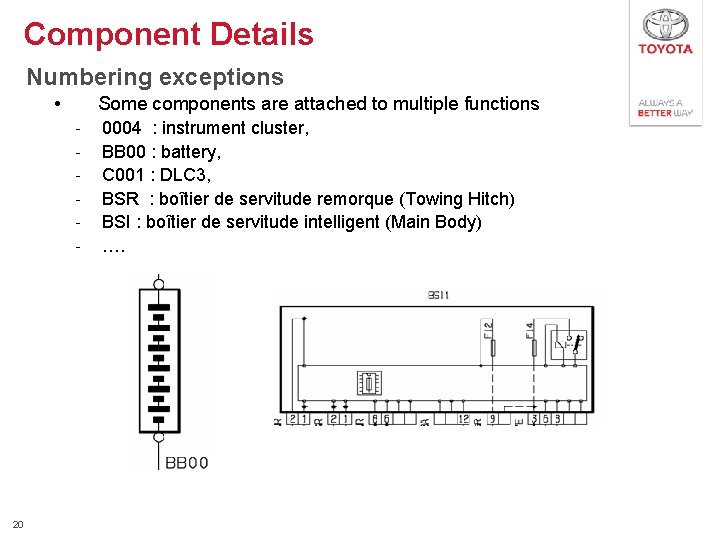 Component Details Numbering exceptions • Some components are attached to multiple functions ‐ ‐