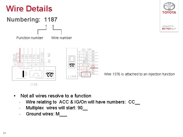 Wire Details Numbering: 1187 Function number Wire 1376 is attached to an injection function