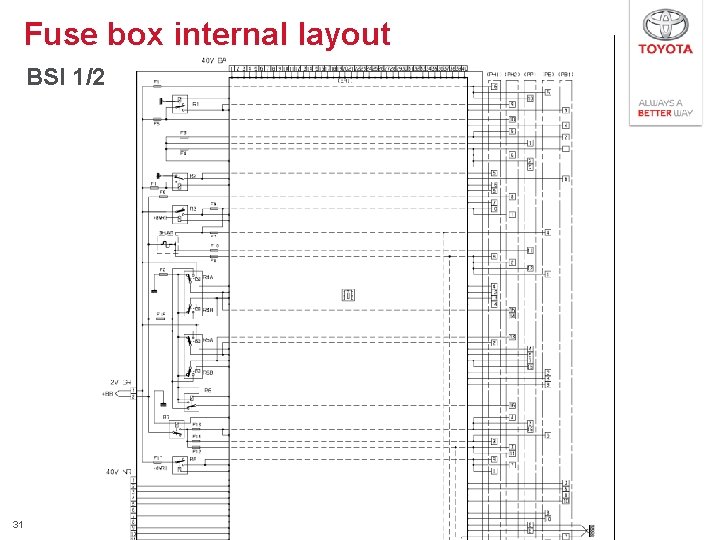 Fuse box internal layout BSI 1/2 31 