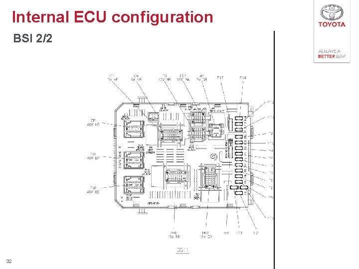 Internal ECU configuration BSI 2/2 32 