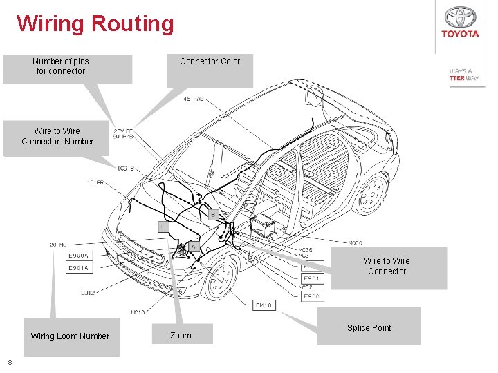 Wiring Routing Number of pins for connector Color Wire to Wire Connector Number Wire