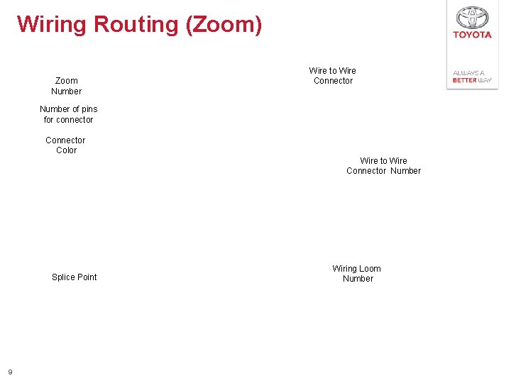 Wiring Routing (Zoom) Zoom Number Wire to Wire Connector Number of pins for connector