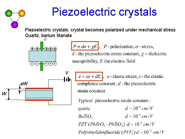 Piezoelectric crystals: crystal becomes polarized under mechanical stress Quartz, barium titanate s + +