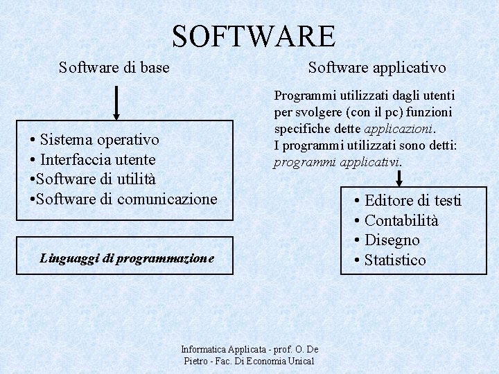 SOFTWARE Software di base Software applicativo • Sistema operativo • Interfaccia utente • Software