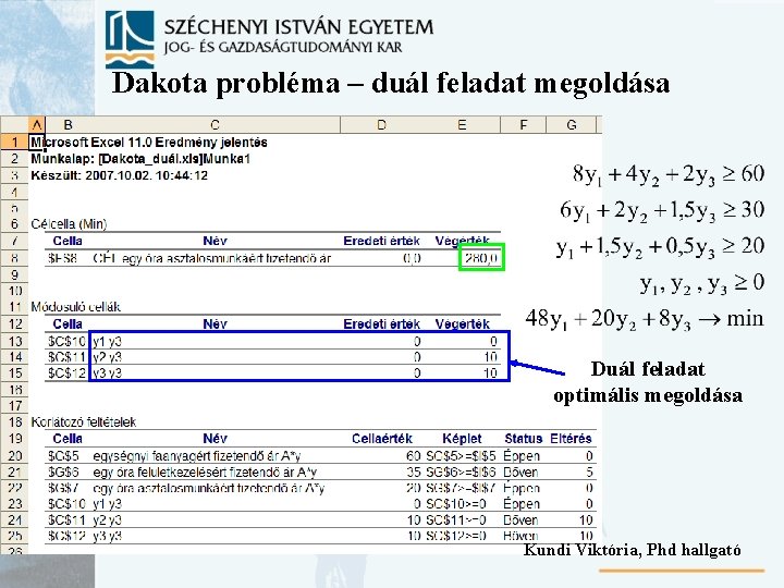 Dakota probléma – duál feladat megoldása Duál feladat optimális megoldása Kundi Viktória, Phd hallgató