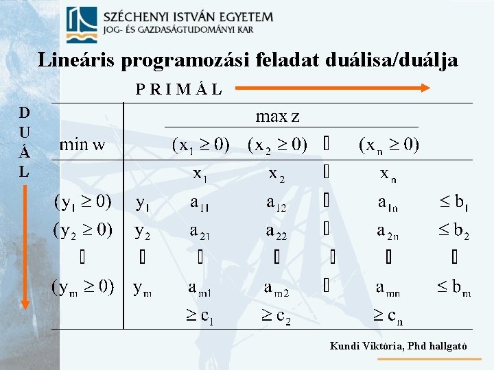 Lineáris programozási feladat duálisa/duálja PRIMÁL D U Á L Kundi Viktória, Phd hallgató 