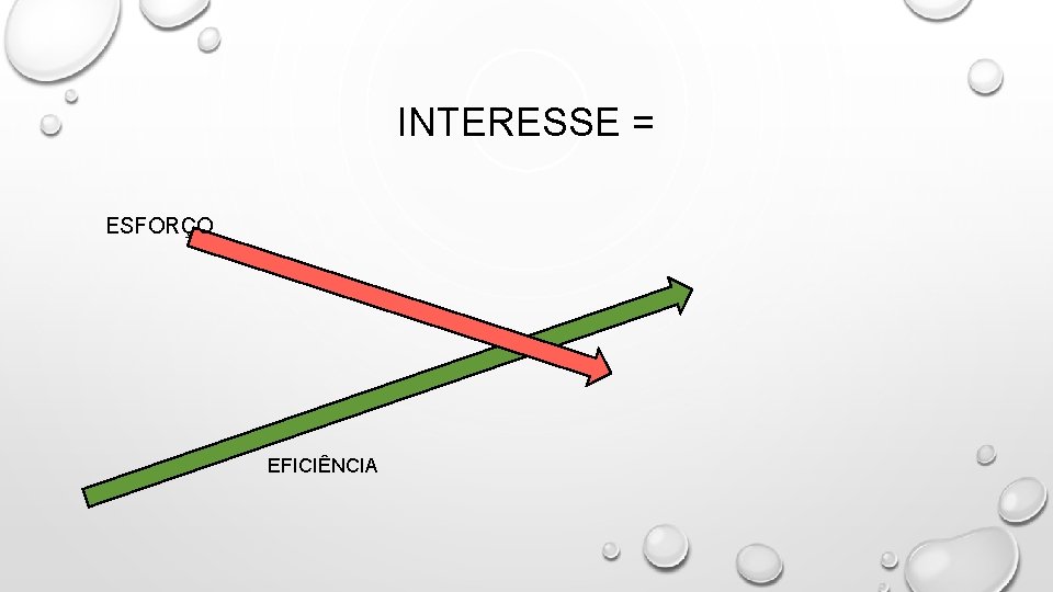 INTERESSE = ESFORÇO EFICIÊNCIA 