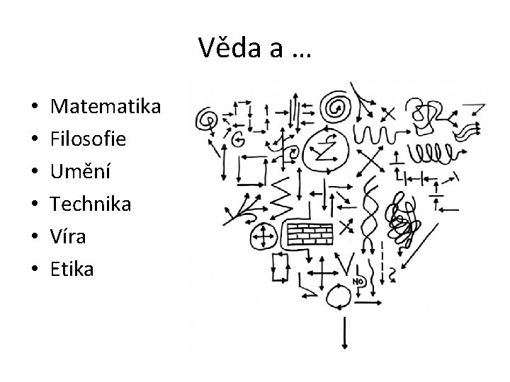 Věda a … • • • Matematika Filosofie Umění Technika Víra Etika 