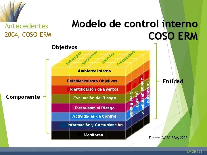 Modelo de control interno COSO ERM Antecedentes 2004, COSO-ERM Objetivos o c gi té