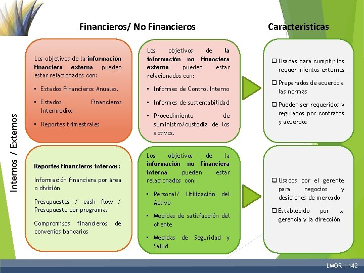 Características Los objetivos de la información financiera externa pueden estar relacionados con: Los objetivos