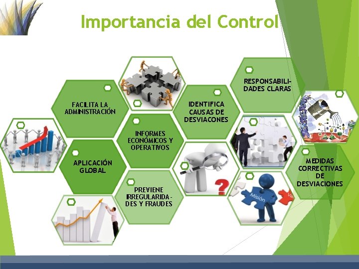 Importancia del Control RESPONSABILIDADES CLARAS IDENTIFICA CAUSAS DE DESVIACONES FACILITA LA ADMINISTRACIÓN INFORMES ECONÓMICOS