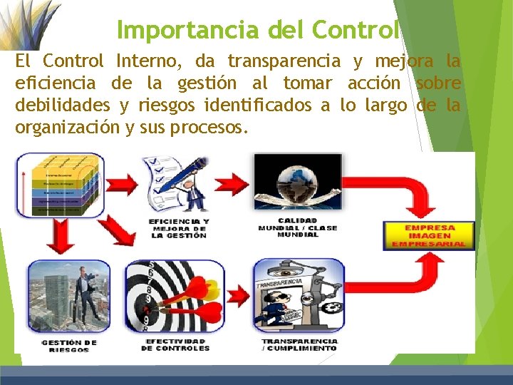 Importancia del Control El Control Interno, da transparencia y mejora la eficiencia de la