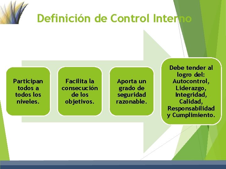 Definición de Control Interno Participan todos a todos los niveles. Facilita la consecución de