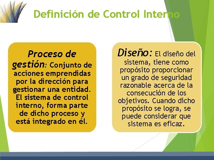 Definición de Control Interno Proceso de gestión: Conjunto de acciones emprendidas por la dirección