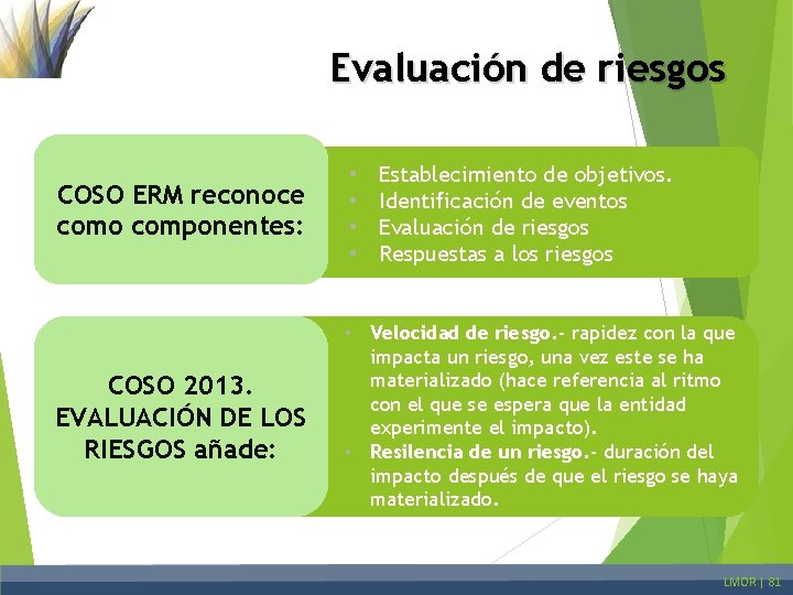 Evaluación de riesgos Establecimiento de objetivos. Identificación de eventos Evaluación de riesgos Respuestas a