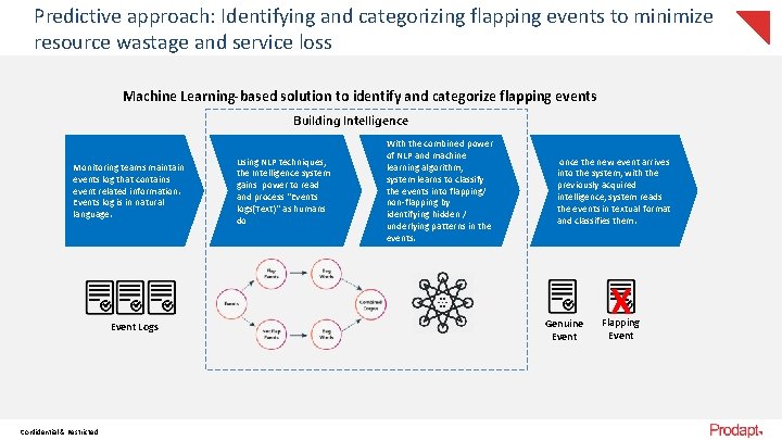 Predictive approach: Identifying and categorizing flapping events to minimize resource wastage and service loss