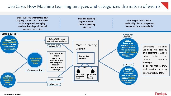 Use Case: How Machine Learning analyzes and categorizes the nature of events Objective: To