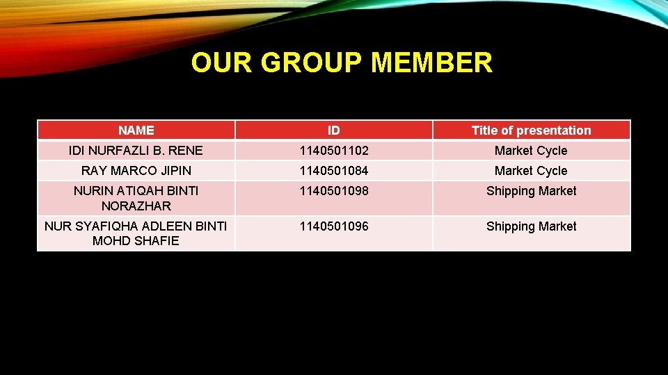 OUR GROUP MEMBER NAME ID Title of presentation IDI NURFAZLI B. RENE 1140501102 Market