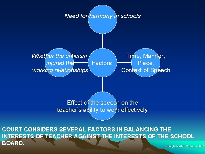 Need for harmony in schools Whether the criticism injured the Factors working relationships Time,