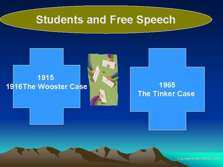 Students and Free Speech 1915 1916 The Wooster Case 1965 The Tinker Case Copyright