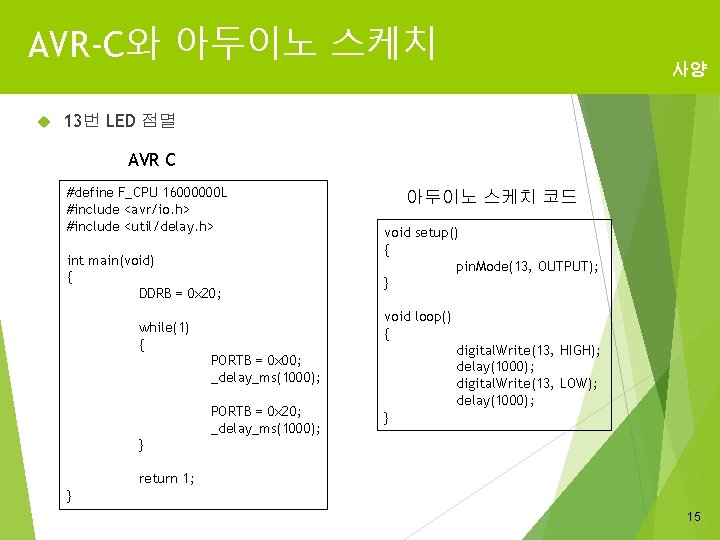 AVR-C와 아두이노 스케치 사양 13번 LED 점멸 AVR C #define F_CPU 16000000 L #include