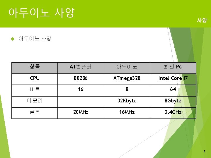 아두이노 사양 항목 AT컴퓨터 아두이노 최신 PC CPU 80286 ATmega 328 Intel Core i