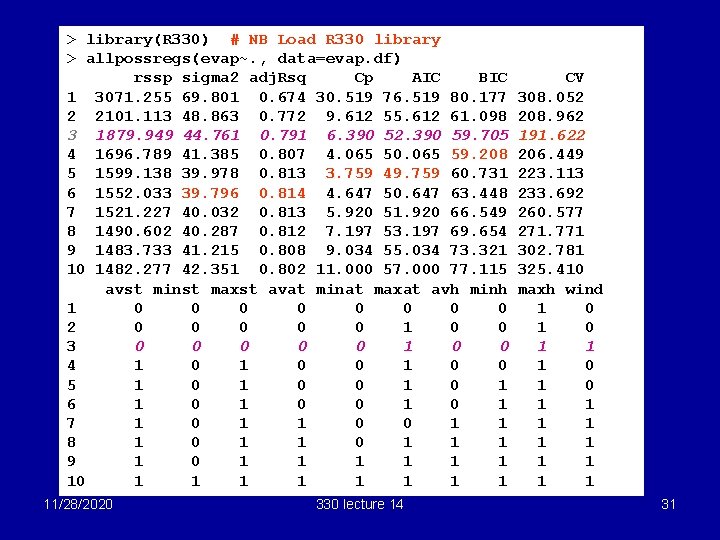 > library(R 330) # NB Load R 330 library > allpossregs(evap~. , data=evap. df)