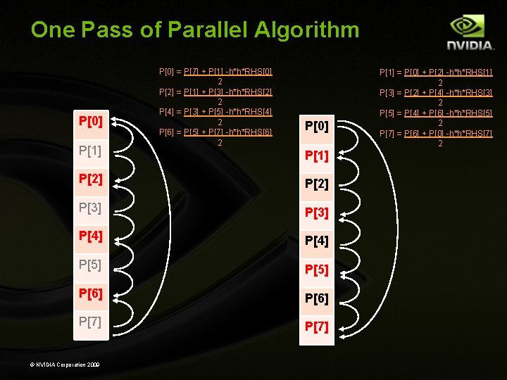 One Pass of Parallel Algorithm P[0] P[1] P[0] = P[7] + P[1] -h*h*RHS[0] 2
