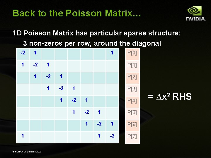 Back to the Poisson Matrix… 1 D Poisson Matrix has particular sparse structure: 3 Back to the Poisson Matrix… 1 D Poisson Matrix has particular sparse structure: 3