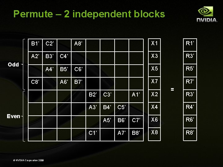Permute – 2 independent blocks B 1’ C 2’ A 2’ B 3’ C Permute – 2 independent blocks B 1’ C 2’ A 2’ B 3’ C