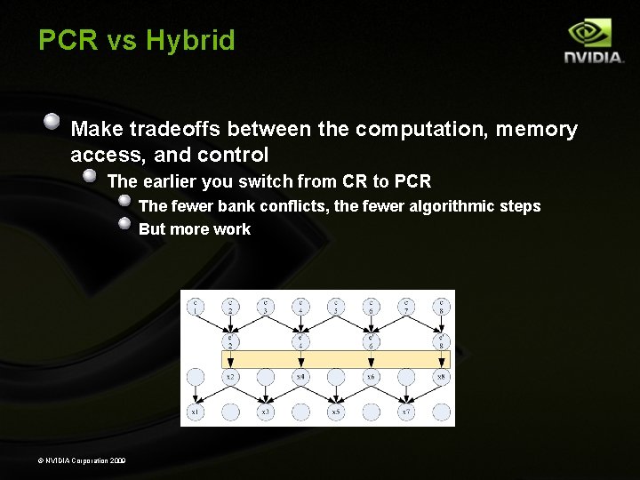 PCR vs Hybrid Make tradeoffs between the computation, memory access, and control The earlier PCR vs Hybrid Make tradeoffs between the computation, memory access, and control The earlier