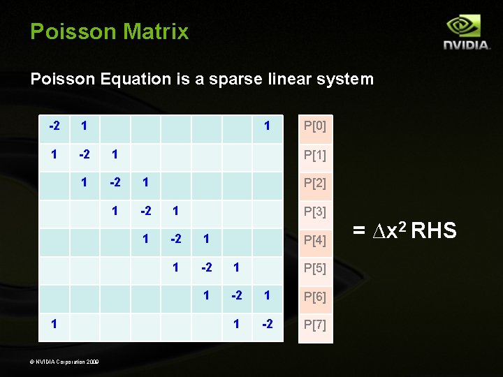 Poisson Matrix Poisson Equation is a sparse linear system -2 1 1 1 -2 Poisson Matrix Poisson Equation is a sparse linear system -2 1 1 1 -2