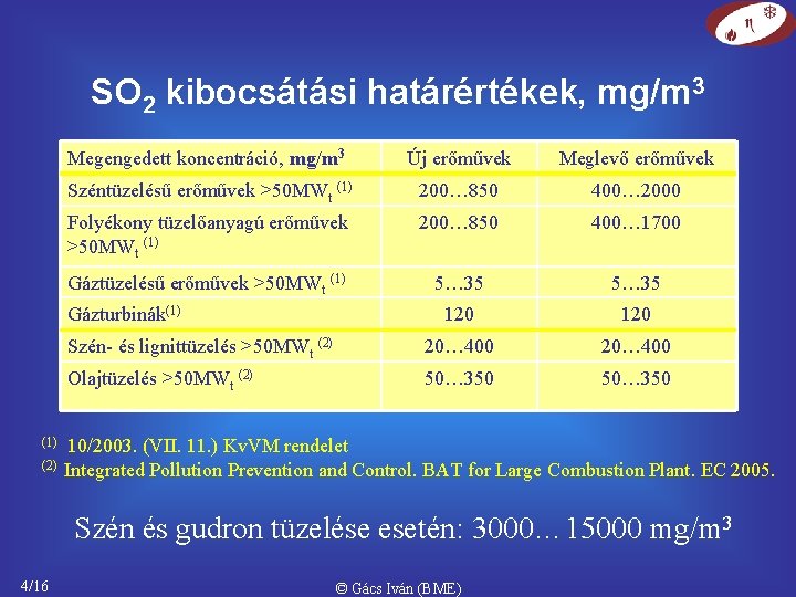 SO 2 kibocsátási határértékek, mg/m 3 Megengedett koncentráció, mg/m 3 Új erőművek Meglevő erőművek