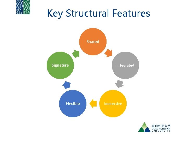 Key Structural Features Shared Signature Flexible Integrated Immersive 