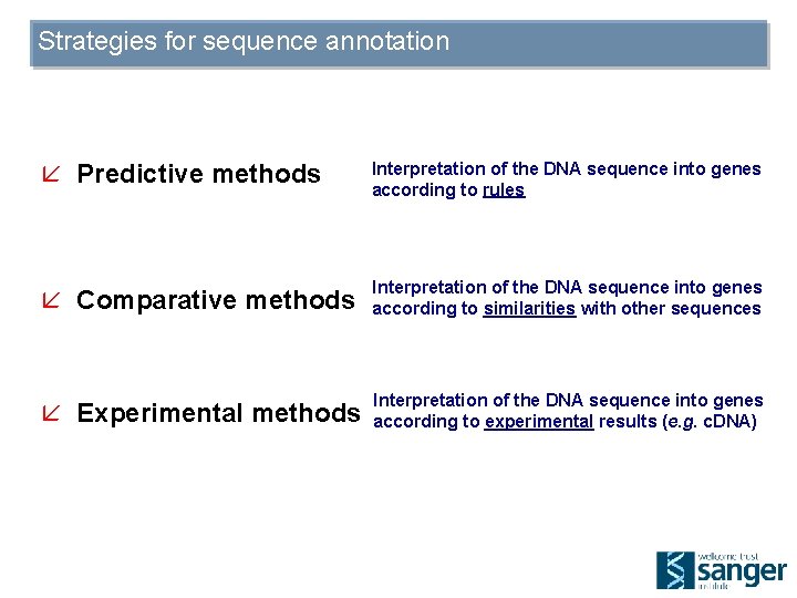 Strategies for sequence annotation å Predictive methods Interpretation of the DNA sequence into genes