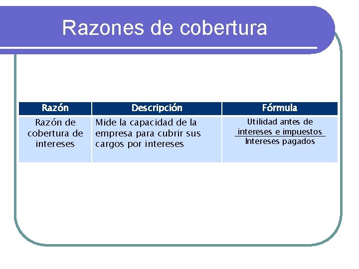 Razones de cobertura Razón de cobertura de intereses Descripción Mide la capacidad de la