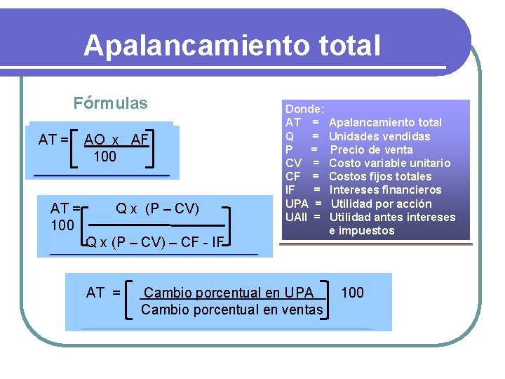 Apalancamiento total Fórmulas AT = 100 AO x AF 100 Q x (P –