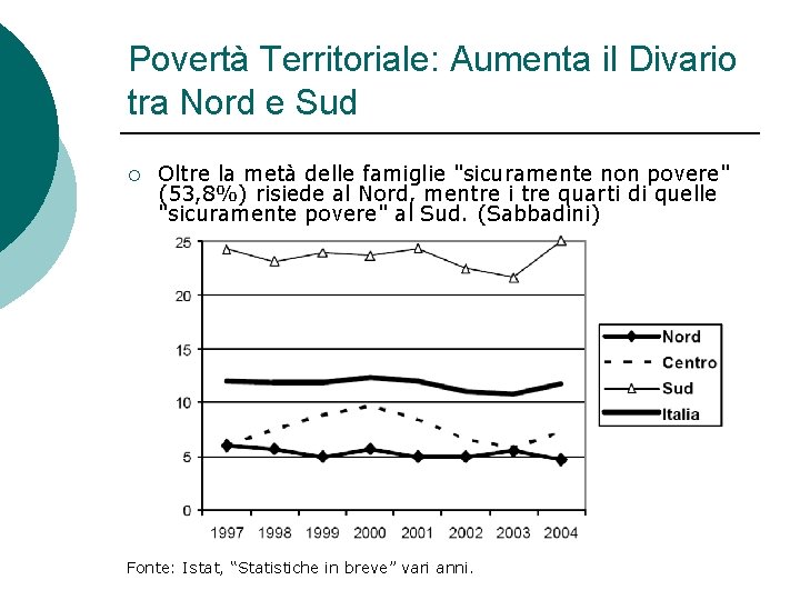 Povertà Territoriale: Aumenta il Divario tra Nord e Sud ¡ Oltre la metà delle Povertà Territoriale: Aumenta il Divario tra Nord e Sud ¡ Oltre la metà delle
