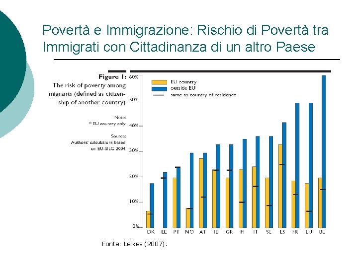 Povertà e Immigrazione: Rischio di Povertà tra Immigrati con Cittadinanza di un altro Paese Povertà e Immigrazione: Rischio di Povertà tra Immigrati con Cittadinanza di un altro Paese