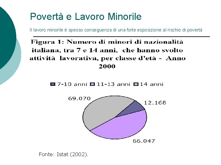 Povertà e Lavoro Minorile Il lavoro minorile è spesso conseguenza di una forte esposizione Povertà e Lavoro Minorile Il lavoro minorile è spesso conseguenza di una forte esposizione