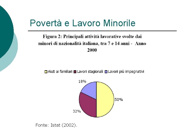 Povertà e Lavoro Minorile Fonte: Istat (2002). Povertà e Lavoro Minorile Fonte: Istat (2002).