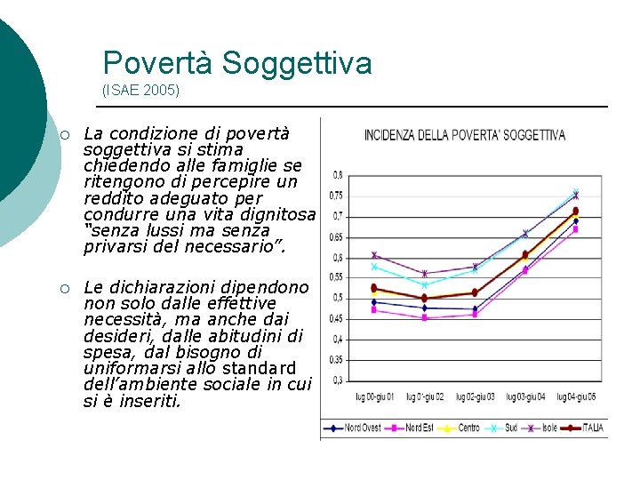 Povertà Soggettiva (ISAE 2005) ¡ La condizione di povertà soggettiva si stima chiedendo alle Povertà Soggettiva (ISAE 2005) ¡ La condizione di povertà soggettiva si stima chiedendo alle