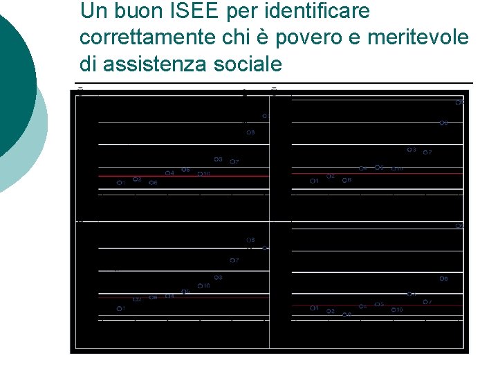 Un buon ISEE per identificare correttamente chi è povero e meritevole di assistenza sociale Un buon ISEE per identificare correttamente chi è povero e meritevole di assistenza sociale